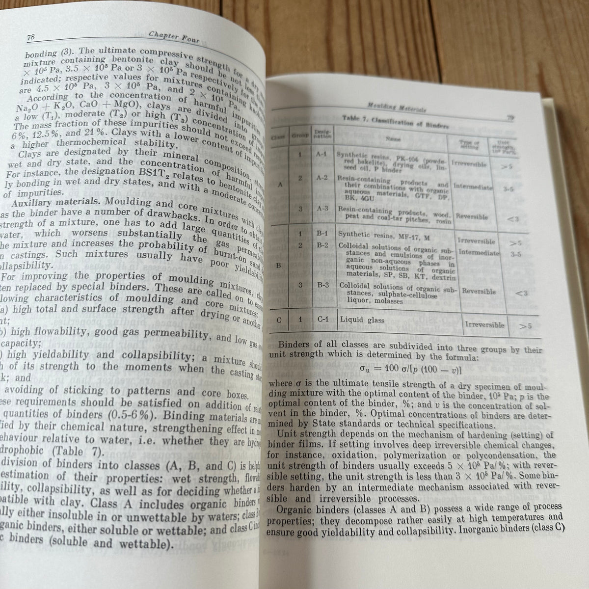 N1999 Vintage 1989BOOK METAL CASTING Edited by A.M.Mikhailov