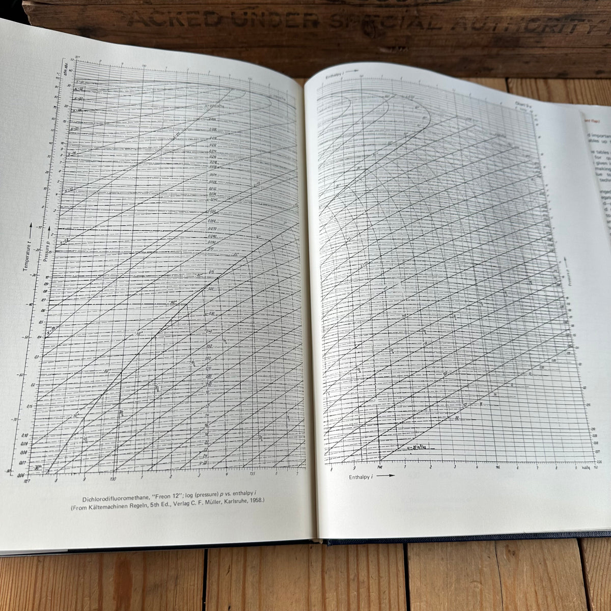 XBN118 Vintage BOOK Handbook of THERMODYNAMIC TABLES and CHARTS by K.Raznjevic