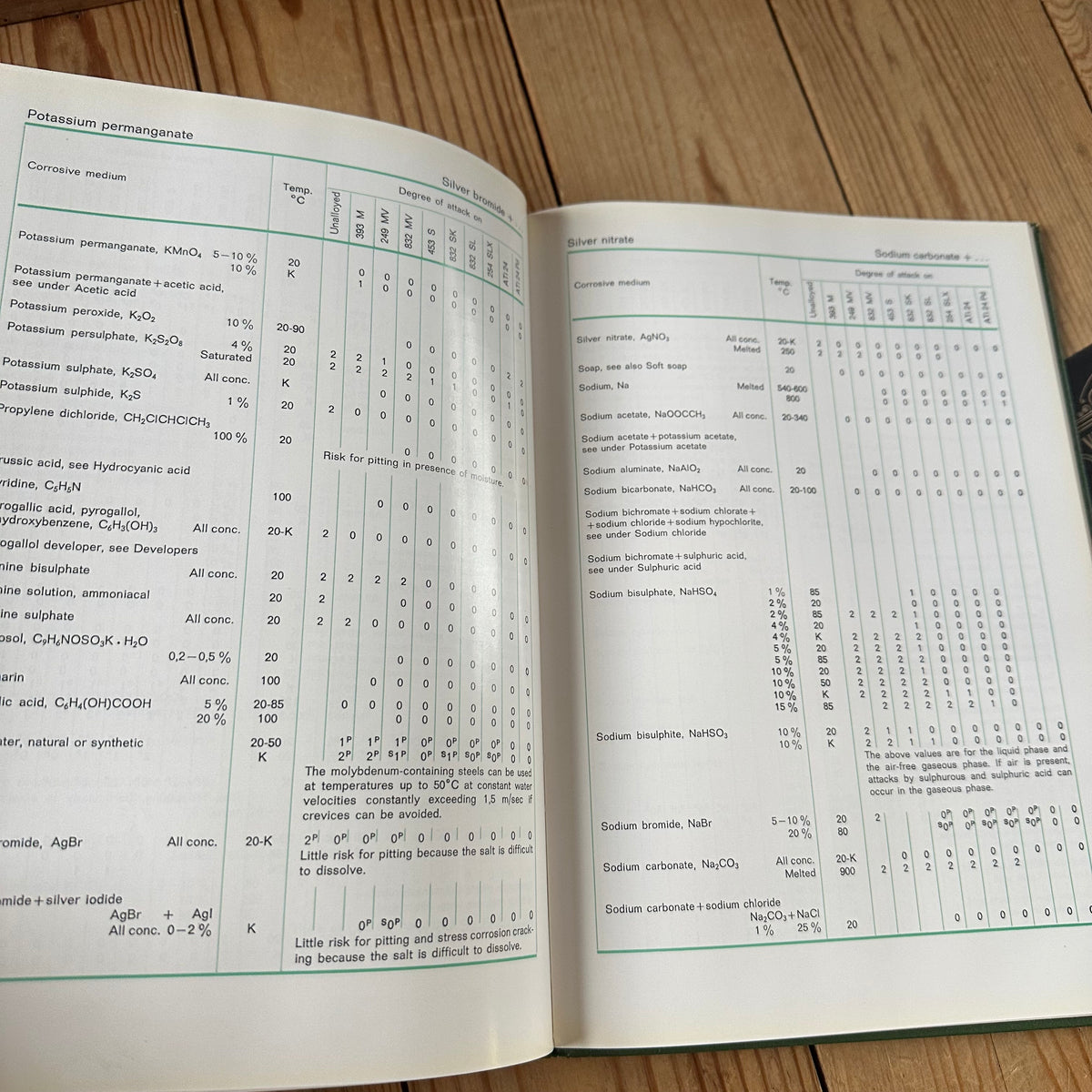 XBN198 Vintage 1971 BOOK CORROSION TABLES for STAINLESS STEELS and TITANIUM by AVESTA JERNVERKS AKTIEBOLAG