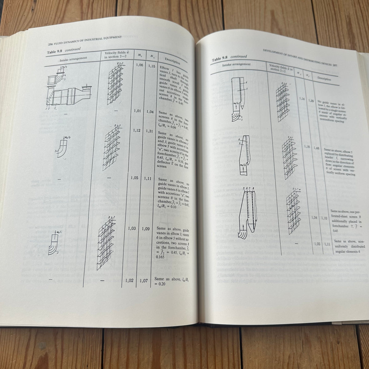 N2051 SCARCE! Vintage BOOK FLUID DYNAMICS of INDUSTRIAL EQUIPMENT Flow Distribution Design Methods by I.E.Idelchik, English edition editor N.A.Decker