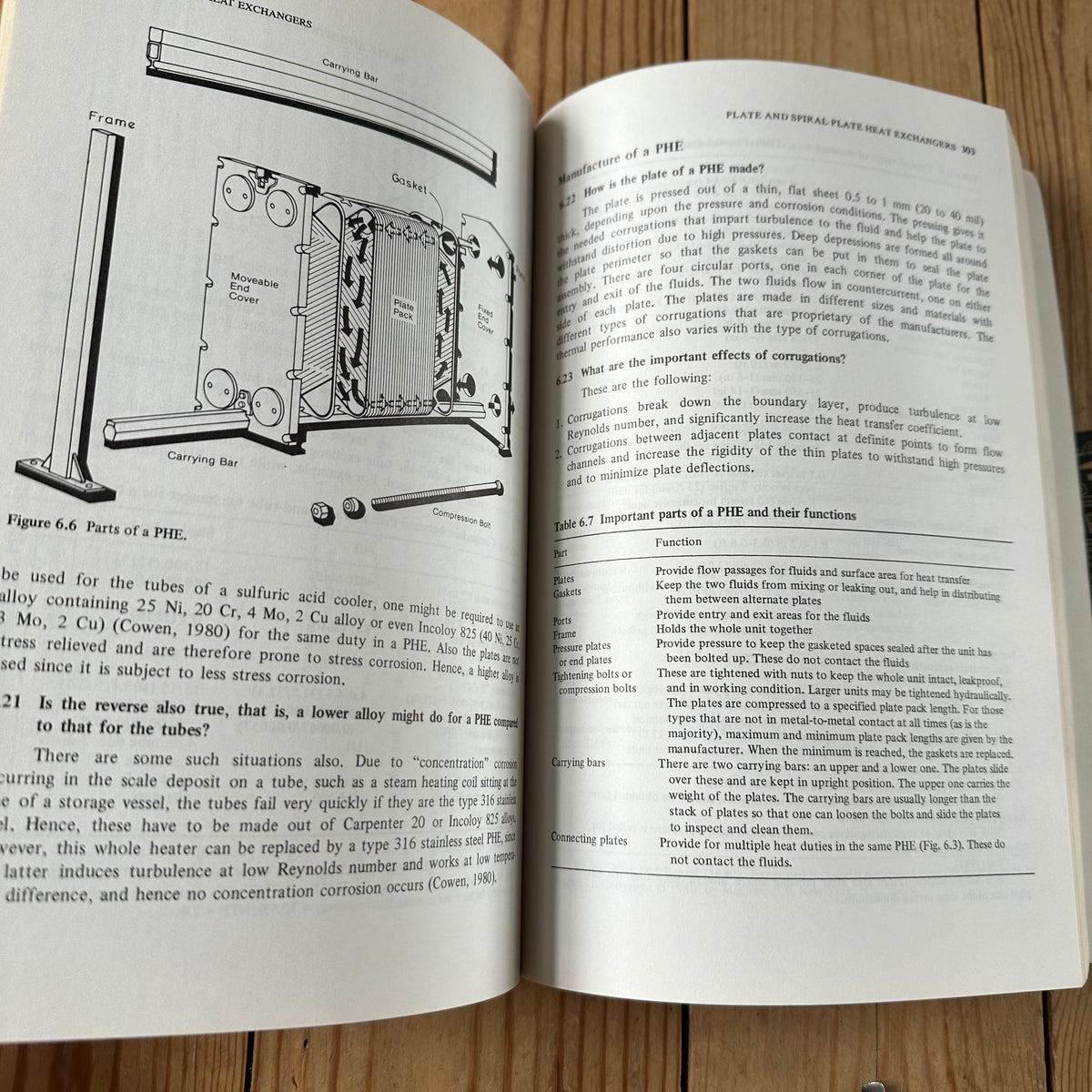 N2014 Vintage 1986 BOOK WORKING With HEAT EXCHANGERS Q&A by J.P.Gupta