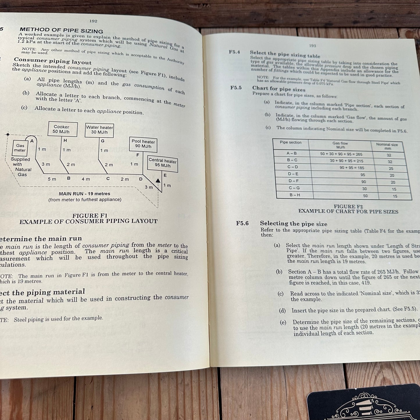 XBN182 Vintage 1995 BOOK GAS INSTALLATION CODE AG601 by The Australian Gas Association
