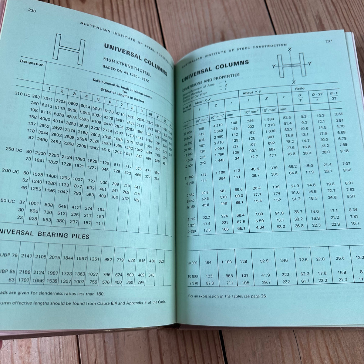 XBN196 Vintage 1974 BOOK SAFE LOAD TABLES for STRUCTURAL STEEL by the AUSTRALIAN INSTITUTE of STEEL CONSTRUCTION