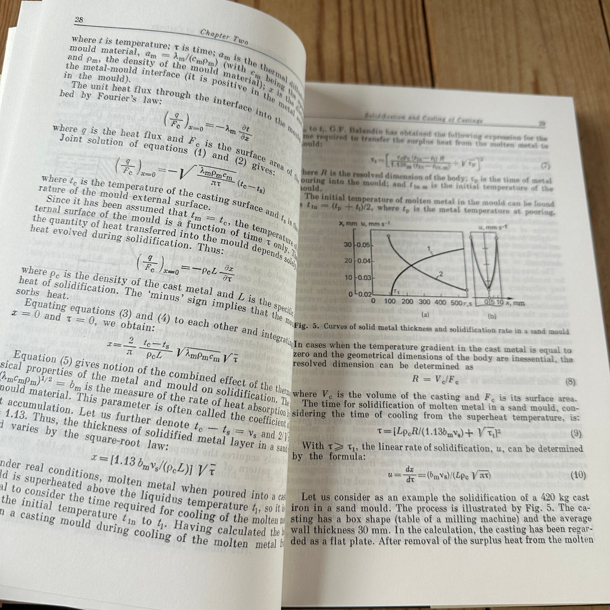 N1999 Vintage 1989BOOK METAL CASTING Edited by A.M.Mikhailov
