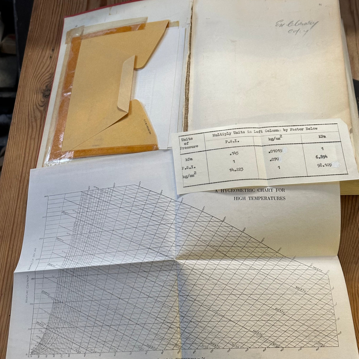 XBN68 Vintage BOOK COMPRESSED AIR and GAS Data by C.W.Gibbs