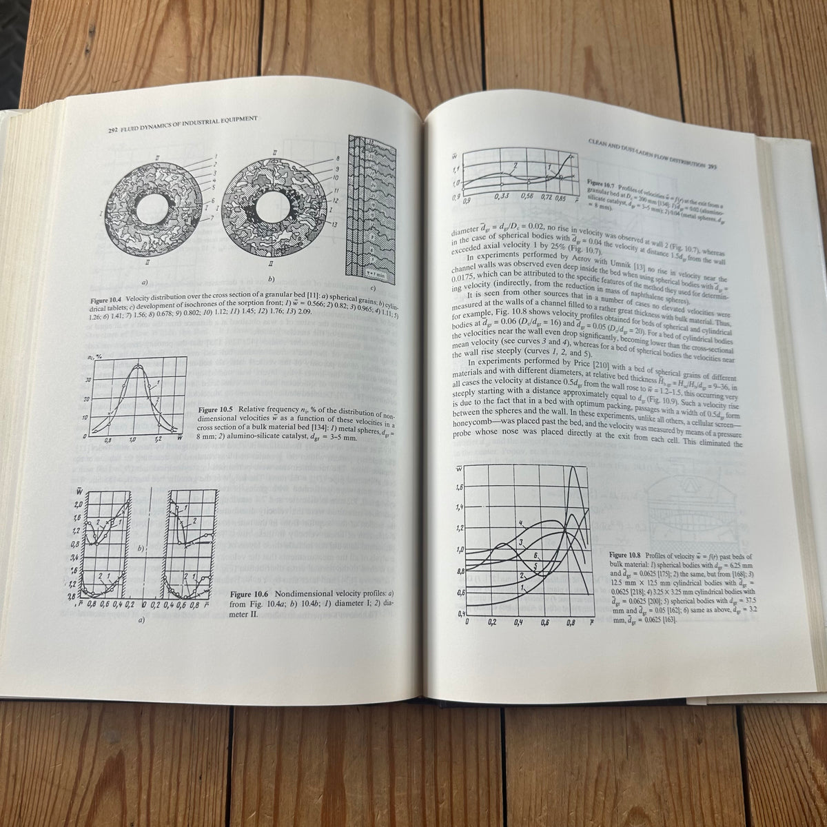 N2051 SCARCE! Vintage BOOK FLUID DYNAMICS of INDUSTRIAL EQUIPMENT Flow Distribution Design Methods by I.E.Idelchik, English edition editor N.A.Decker