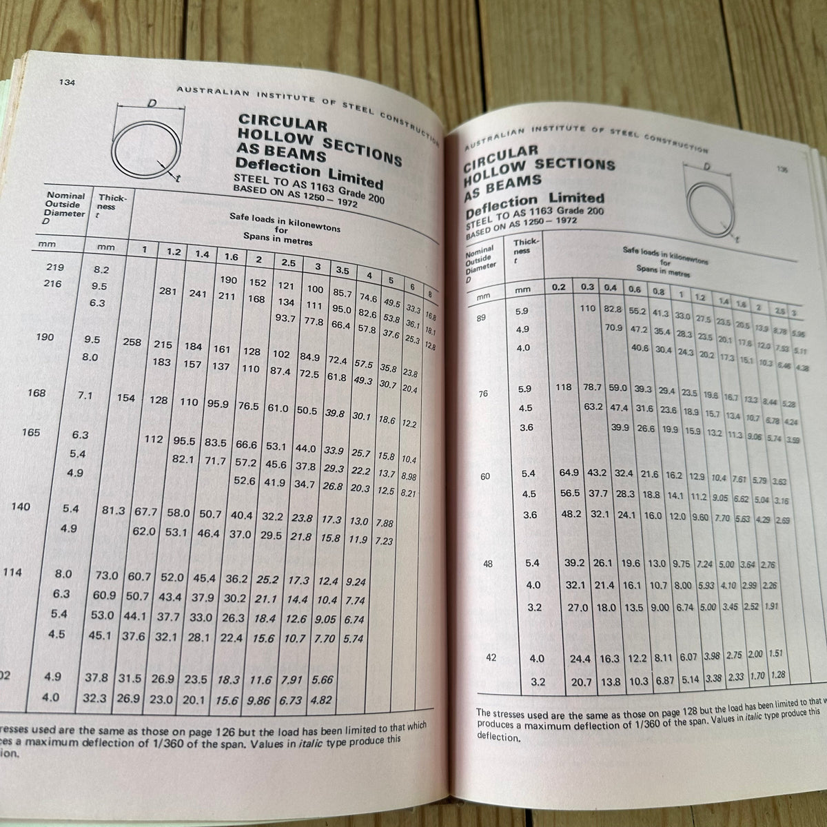 XBN196 Vintage 1974 BOOK SAFE LOAD TABLES for STRUCTURAL STEEL by the AUSTRALIAN INSTITUTE of STEEL CONSTRUCTION