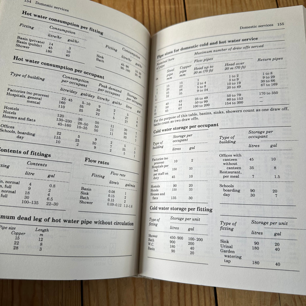 N2005 Vintage 1995 BOOK HVAC ENGINEERS HANDBOOK 10th edition by F.Porges