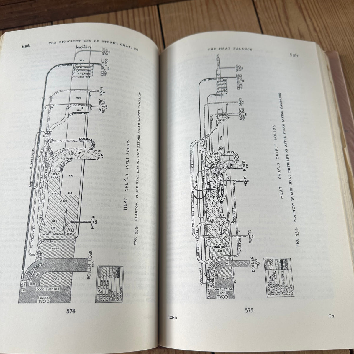 N2054 Vintage BOOK The EFFICIENT USE of STEAM by O.Lyle
