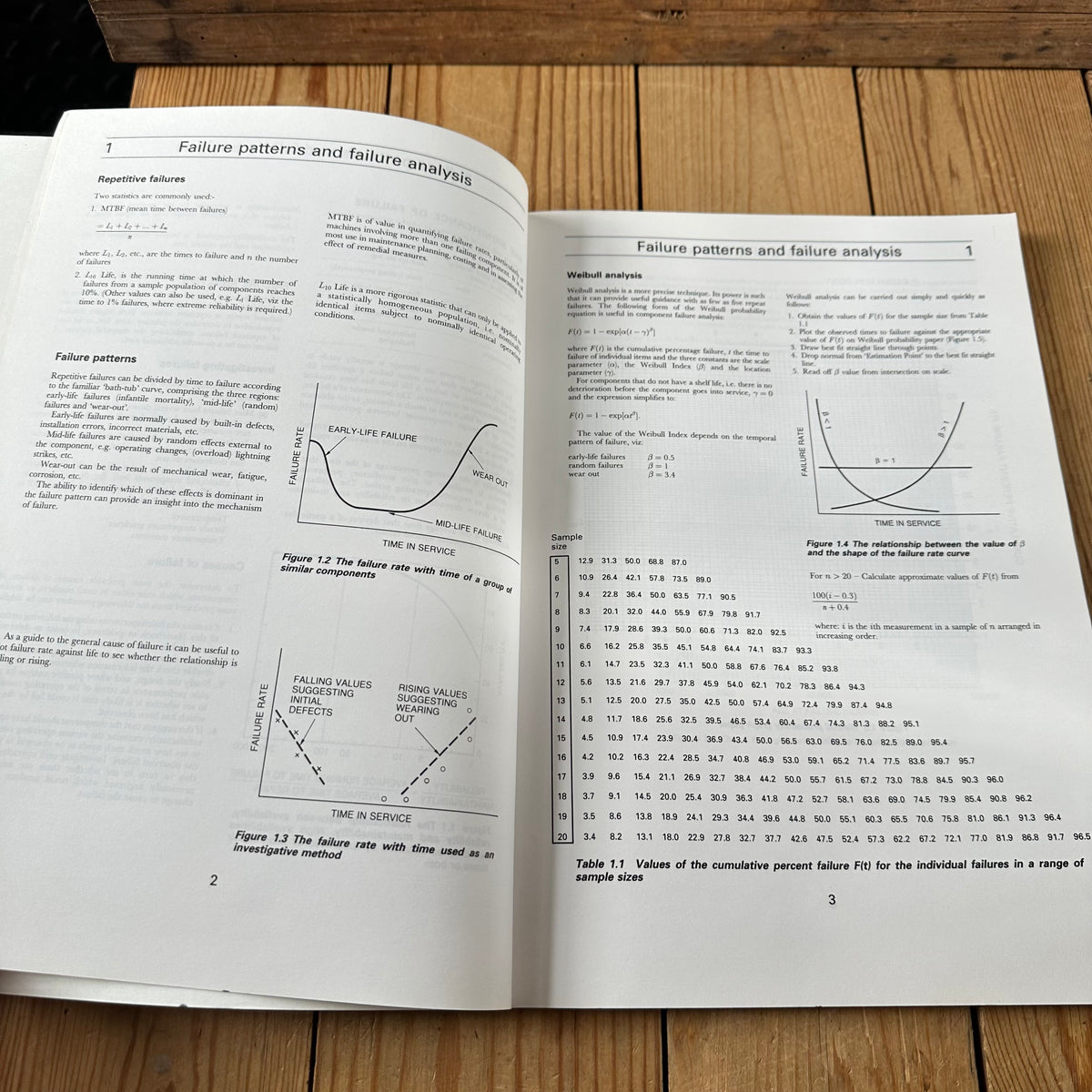 N2042 Vintage BOOK COMPONENT FAILURES, MAINTENANCE and REPAIRS by M.J.Neale a TRIBOLOGY HANDBOOK