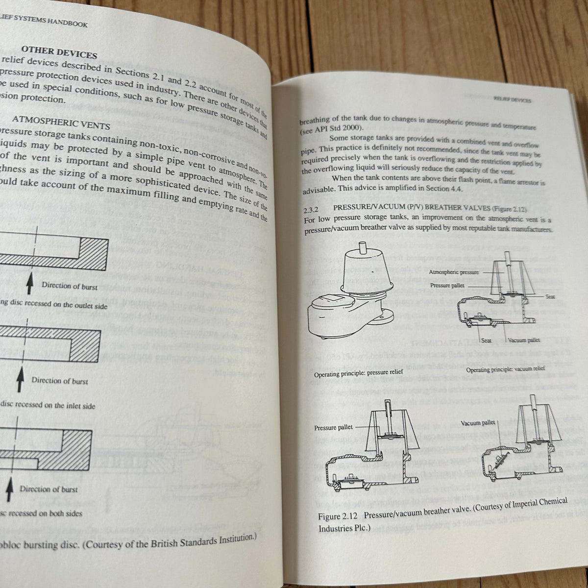 N2010 Vintage 1992 BOOK RELIEF SYSTEMS HANDBOOK by C.F.Parry