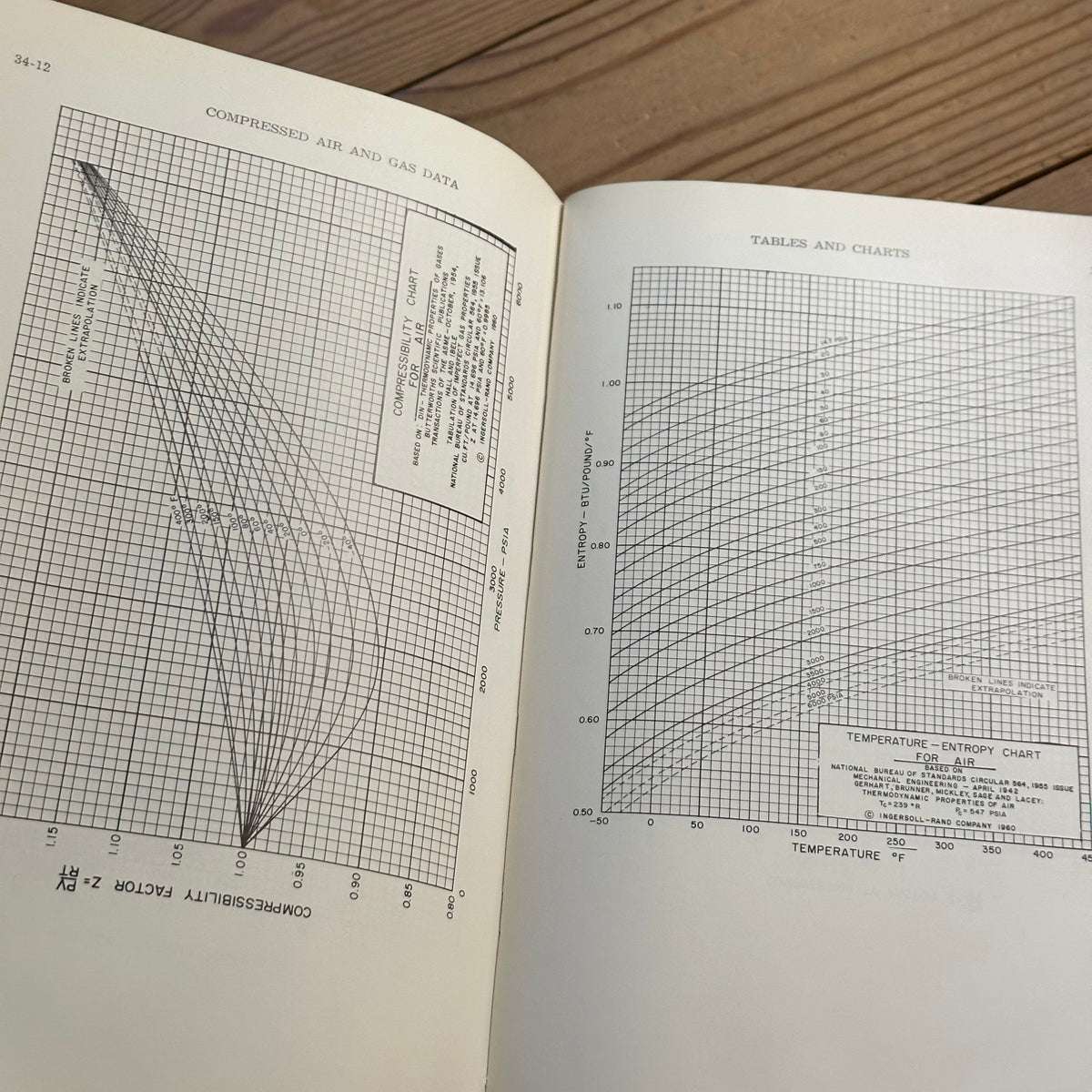 XBN68 Vintage BOOK COMPRESSED AIR and GAS Data by C.W.Gibbs