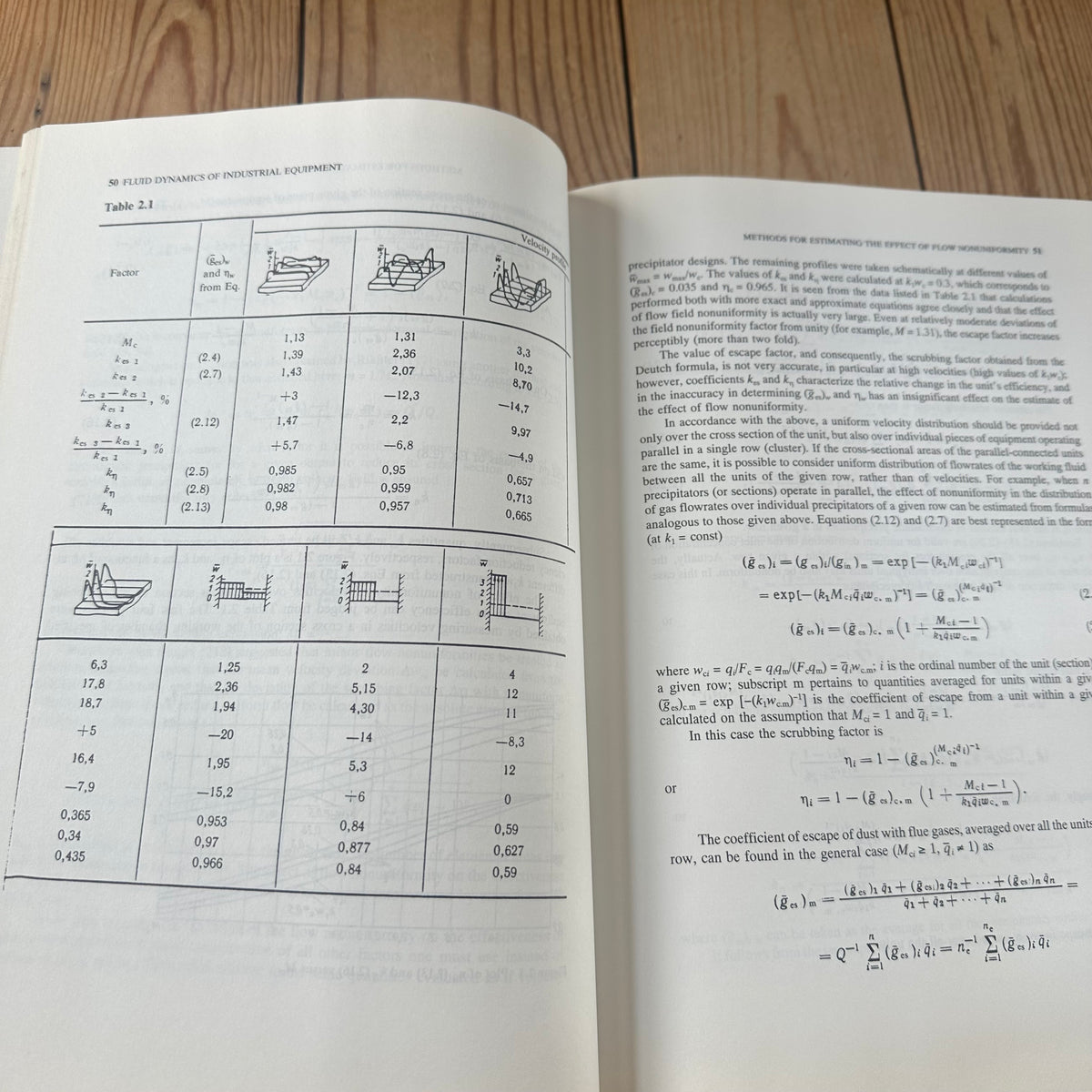 N2051 SCARCE! Vintage BOOK FLUID DYNAMICS of INDUSTRIAL EQUIPMENT Flow Distribution Design Methods by I.E.Idelchik, English edition editor N.A.Decker
