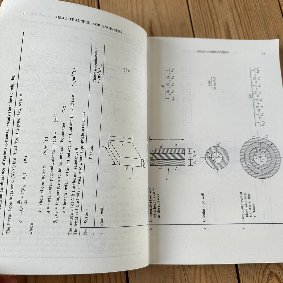 N2013 Vintage BOOK HEAT TRANSFER for ENGINEERS by H.Y.Wong
