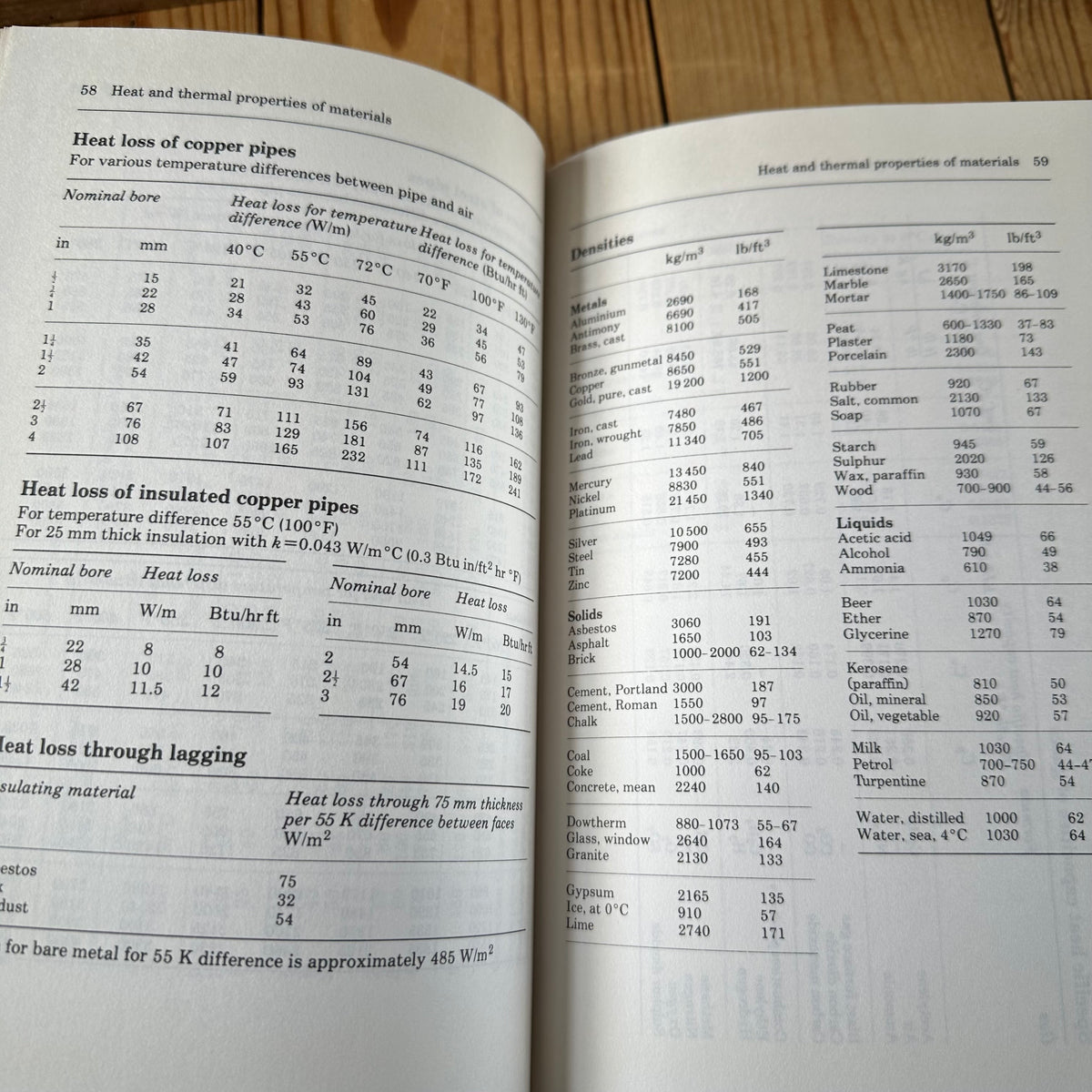 N2005 Vintage 1995 BOOK HVAC ENGINEERS HANDBOOK 10th edition by F.Porges