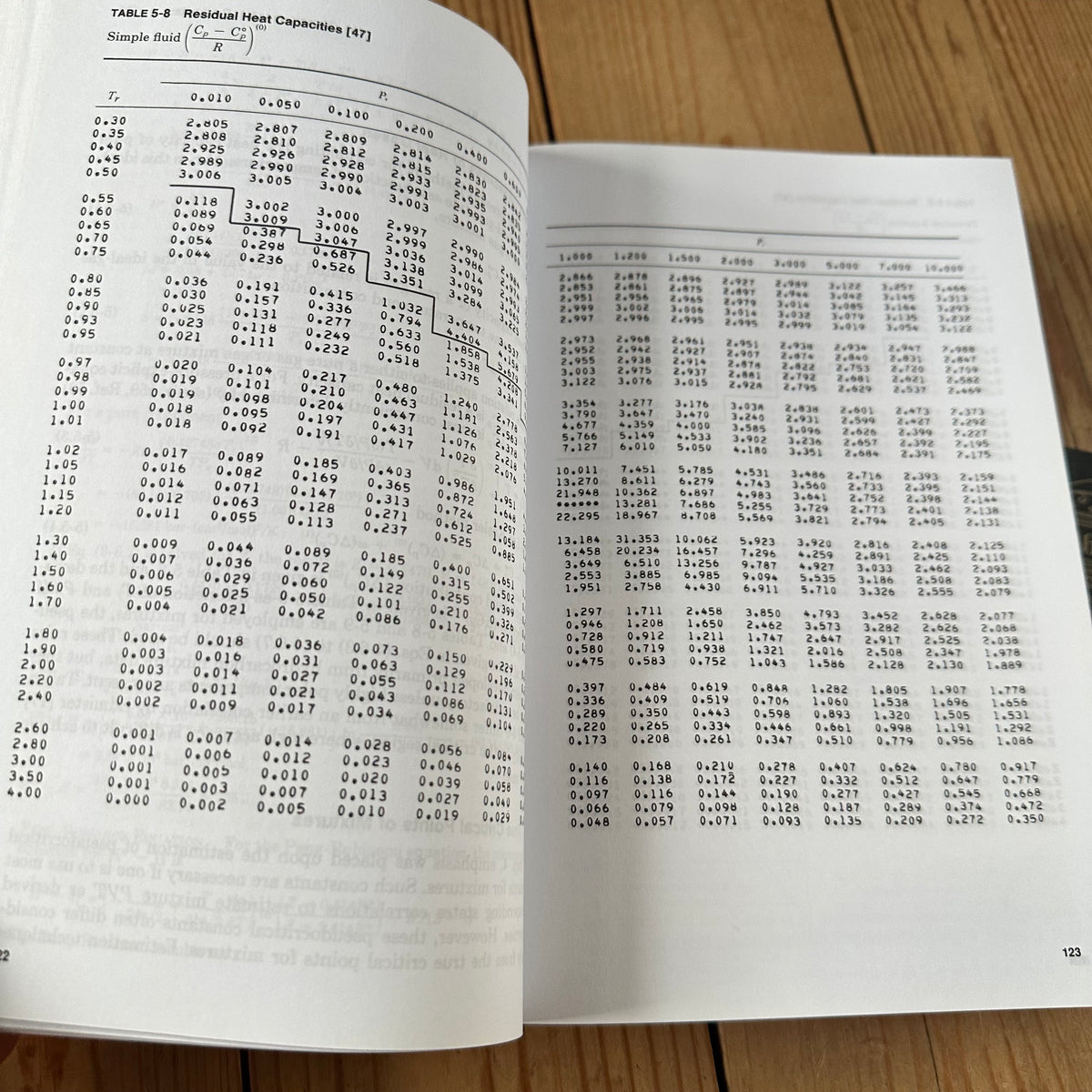 N2043 Vintage BOOK The PROPERTIES of GASES & LIQUIDS 4th Edition by R.C.Reid, J.M.Prausnitz & B.E.Poling