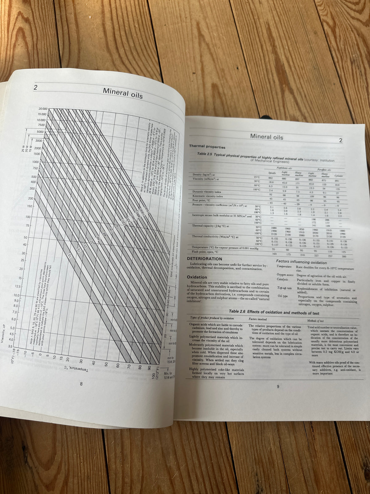 XBN57 Vintage BOOK LUBRICATION A Tribology Handbook by M.J.Neale