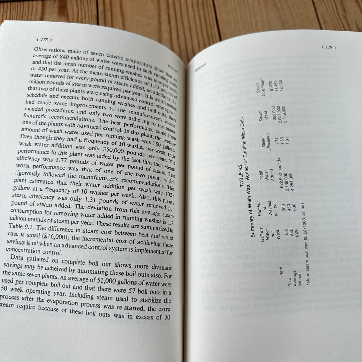 N2035 Vintage 1985 BOOK INDUSTRIAL EVAPORATORS by A.E.Nisenfeld