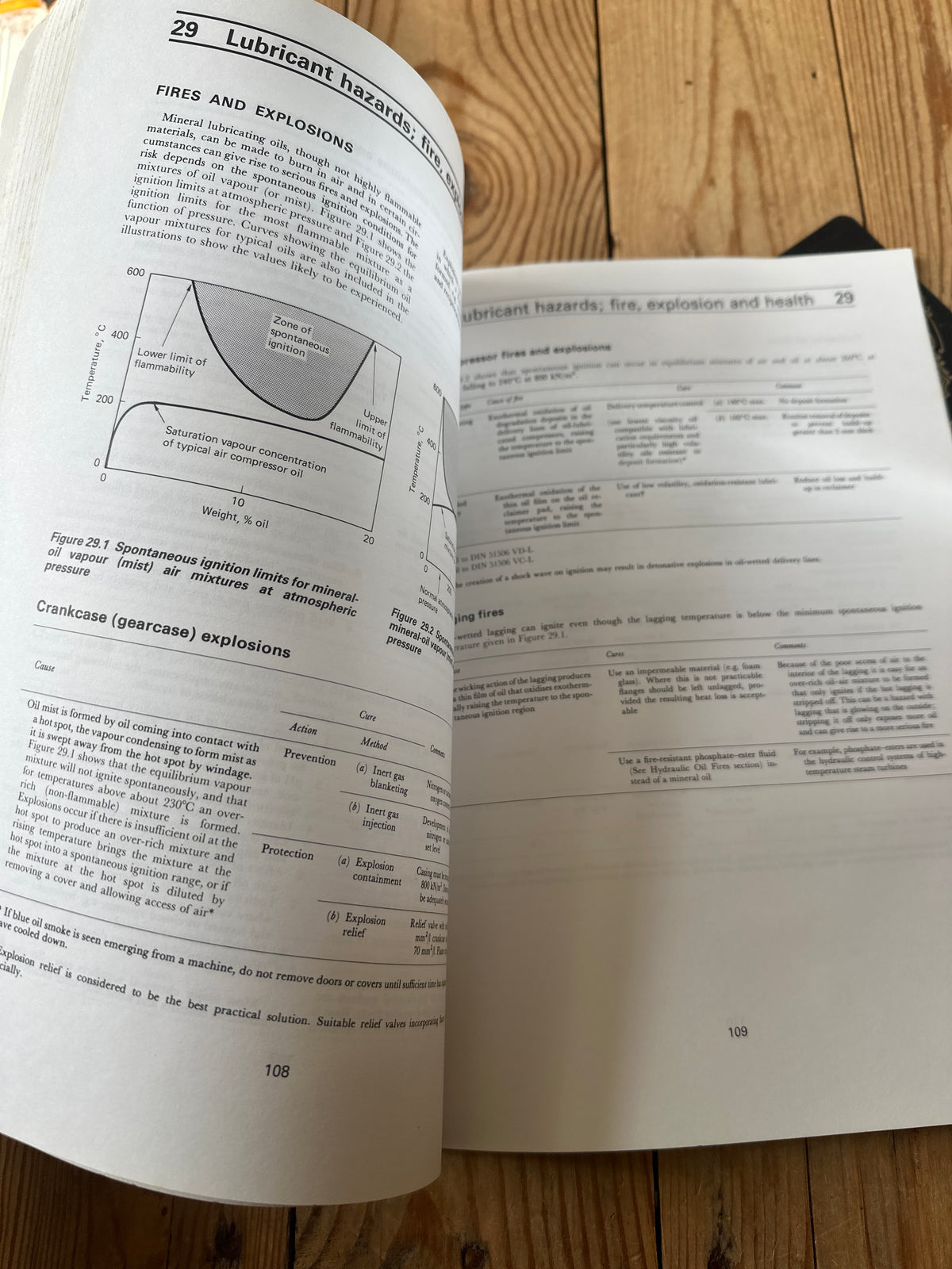 XBN57 Vintage BOOK LUBRICATION A Tribology Handbook by M.J.Neale