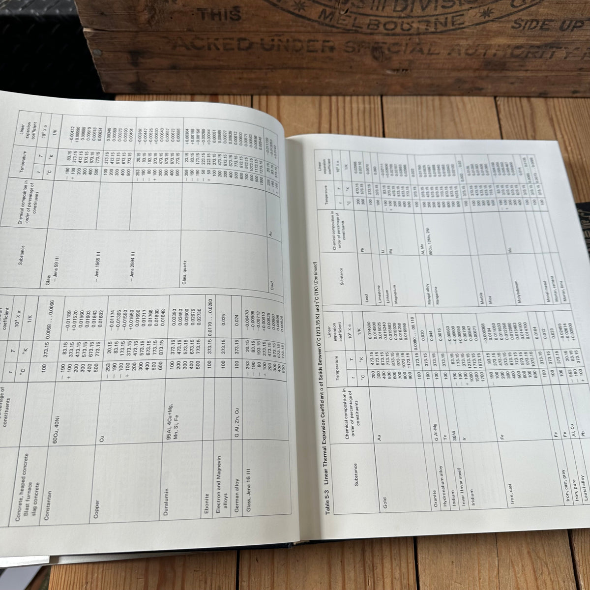 XBN118 Vintage BOOK Handbook of THERMODYNAMIC TABLES and CHARTS by K.Raznjevic