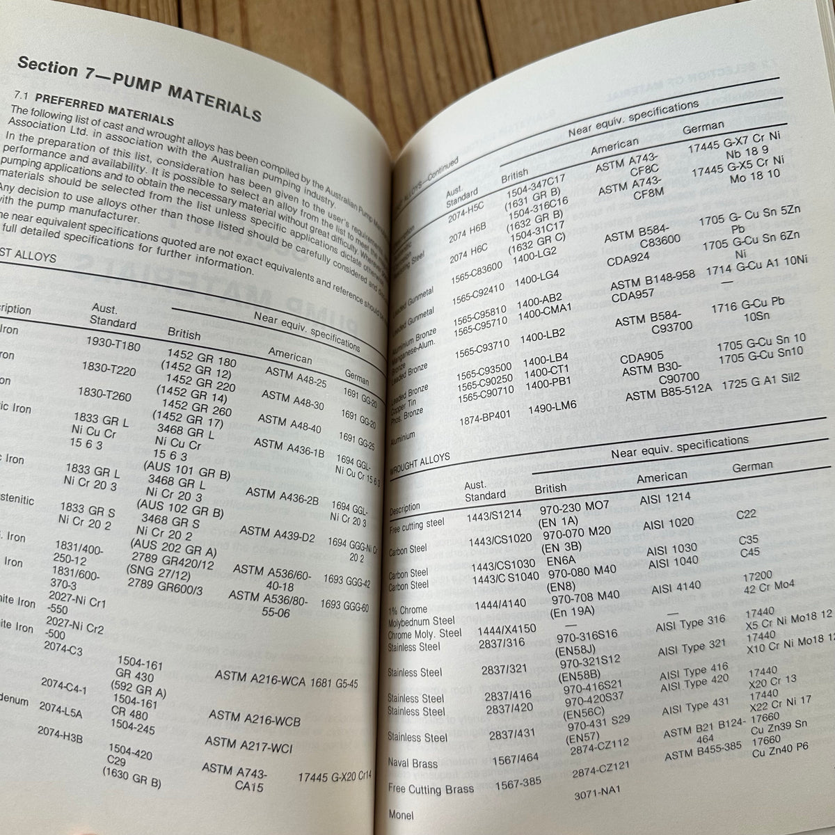XBN192 Vintage 1997 BOOK AUSTRALIAN PUMP TECHNICAL HANDBOOK by the APMA