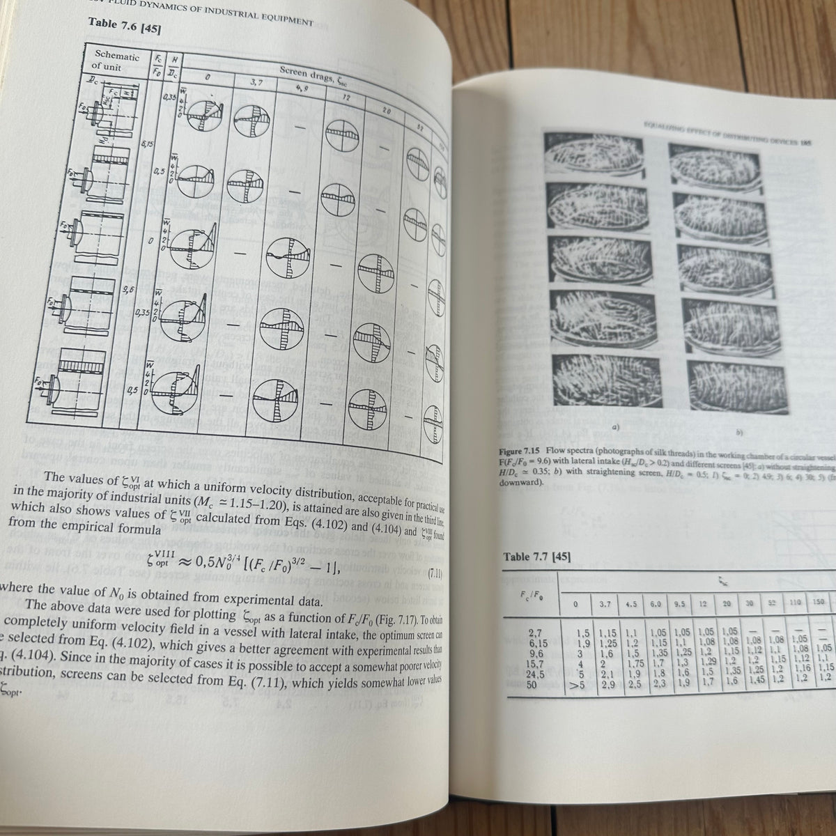 N2051 SCARCE! Vintage BOOK FLUID DYNAMICS of INDUSTRIAL EQUIPMENT Flow Distribution Design Methods by I.E.Idelchik, English edition editor N.A.Decker