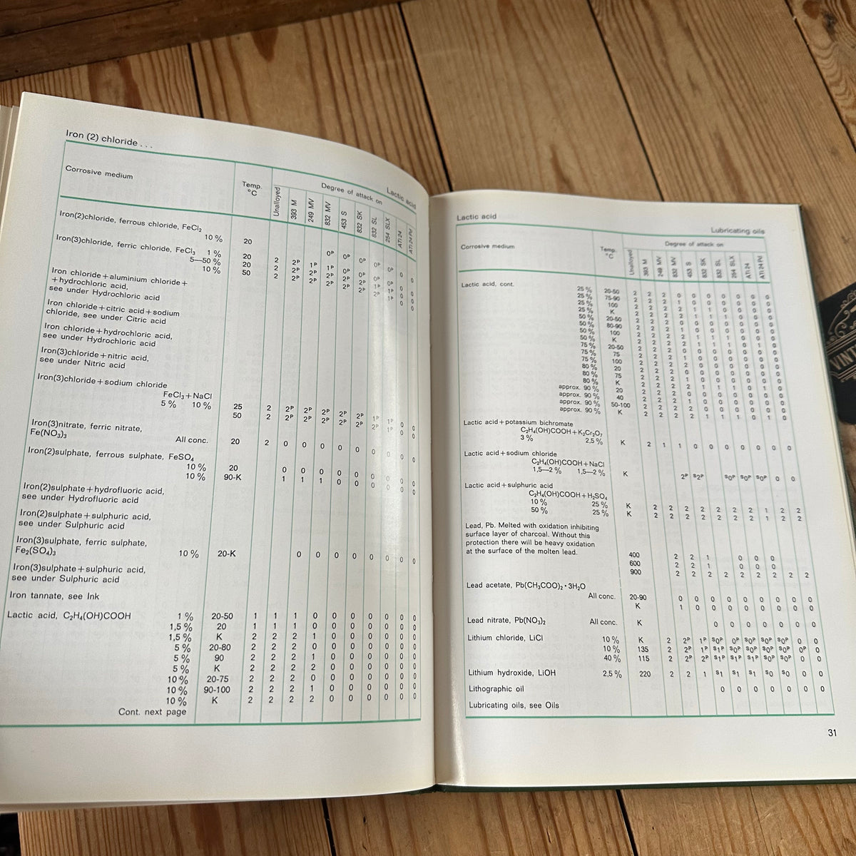 XBN198 Vintage 1971 BOOK CORROSION TABLES for STAINLESS STEELS and TITANIUM by AVESTA JERNVERKS AKTIEBOLAG