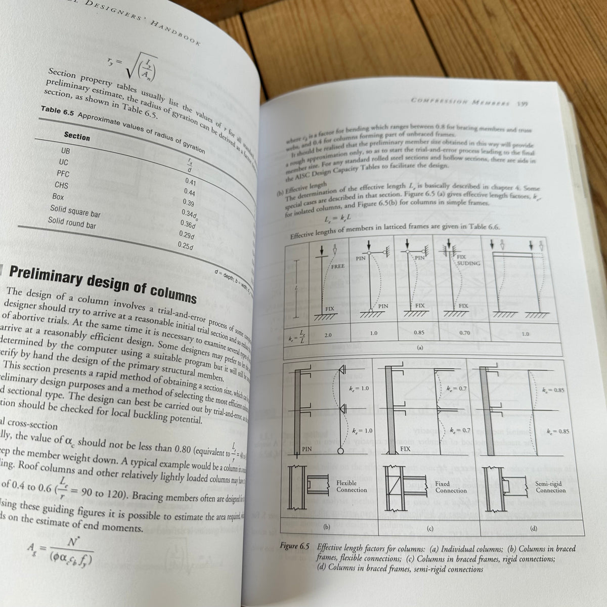 N2040 Vintage BOOK STEEL DESIGNERS HANDBOOK 6th edition by B.Gorenc, R.Tinyou & A.Syam