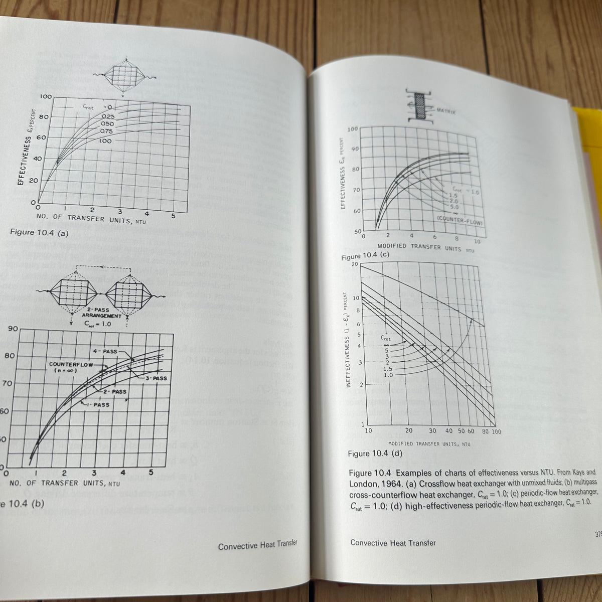 XBN214 Vintage BOOK The DESIGN of HIGH-EFFICIENCY TURBOMACHINERY and GAS TURBINES by D.G.Wilson