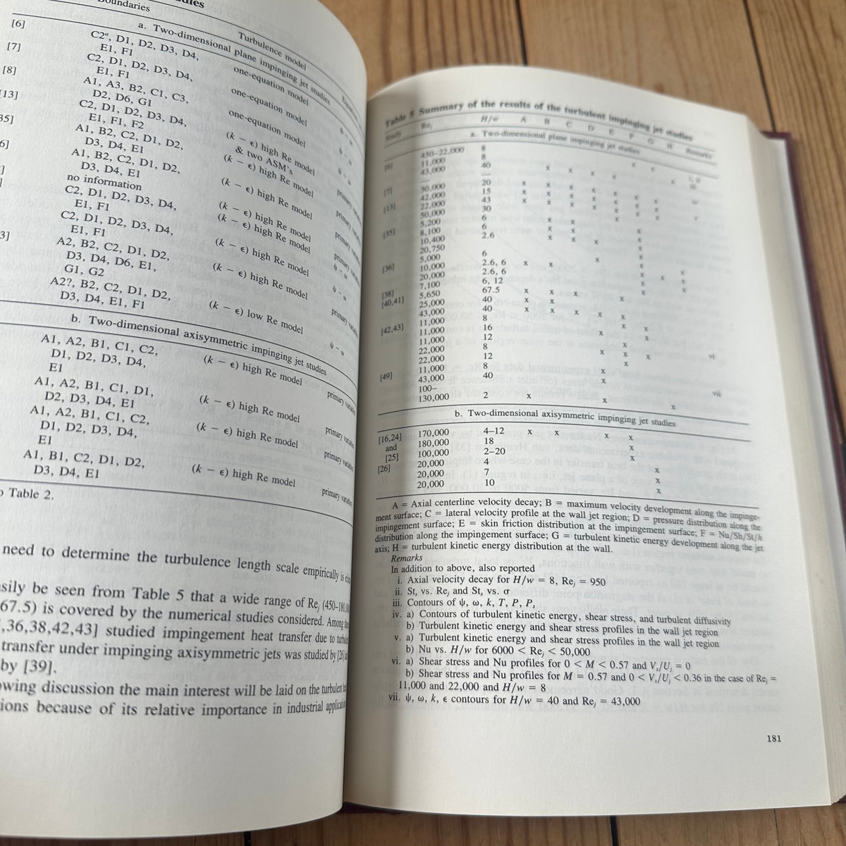 XBN158 Vintage BOOK Annual Review of NUMERICAL FLUID MECHANICS and HEAT TRANSFER Vol 2 by C.L.Tien & T.C.Chawla